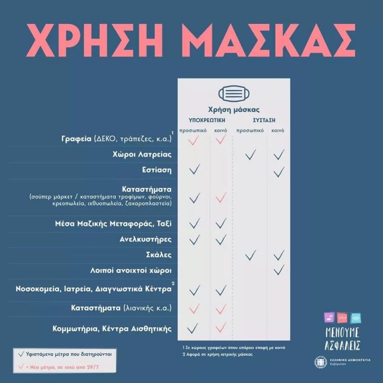 Read more about the article ΧΡΗΣΗ ΜΑΣΚΑΣ